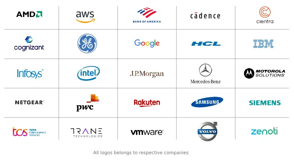 top-organizations